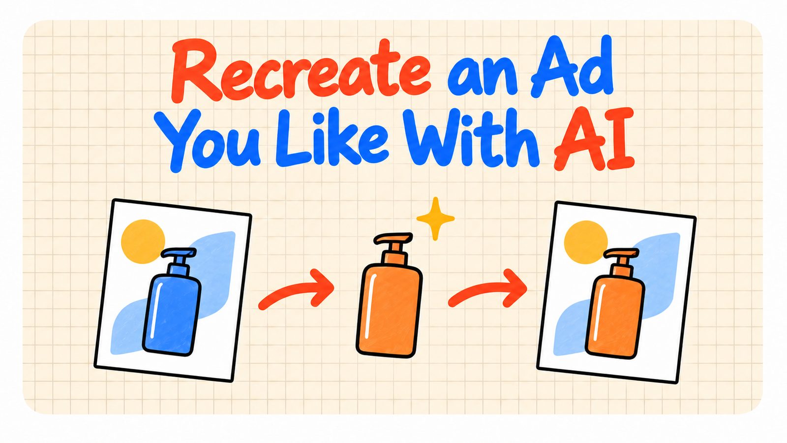 Illustration titled Recreate an Ad You Like With AI: a blue pump bottle in a framed ad, an arrow to an orange pump bottle, and an arrow to the same framed ad with the orange bottle in place of the blue one